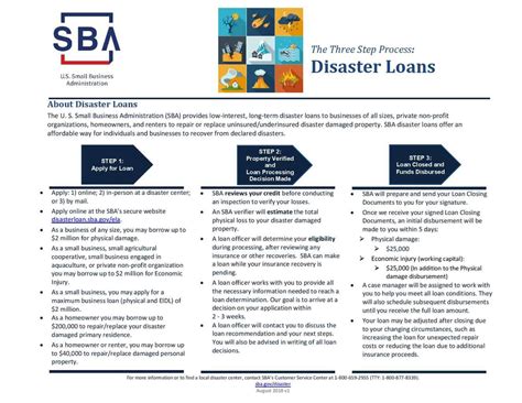 Economic Injury Disaster Loans